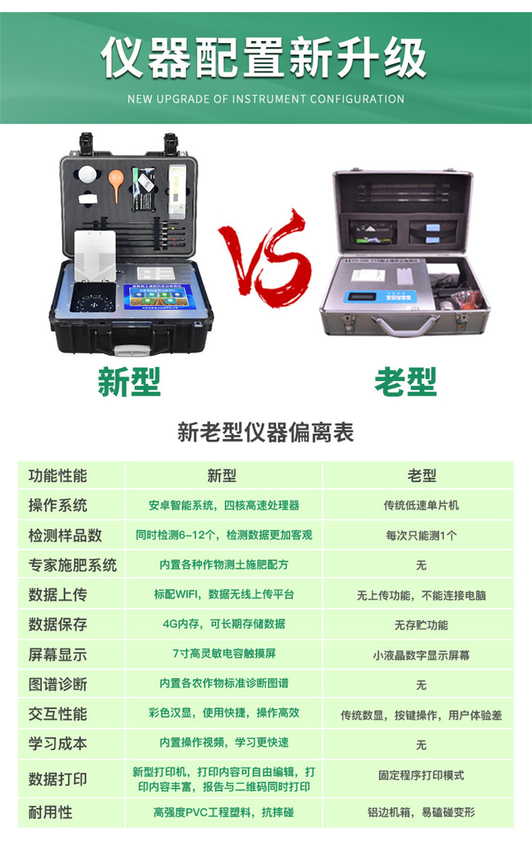 高智能土壤養(yǎng)分檢測(cè)儀怎么選？